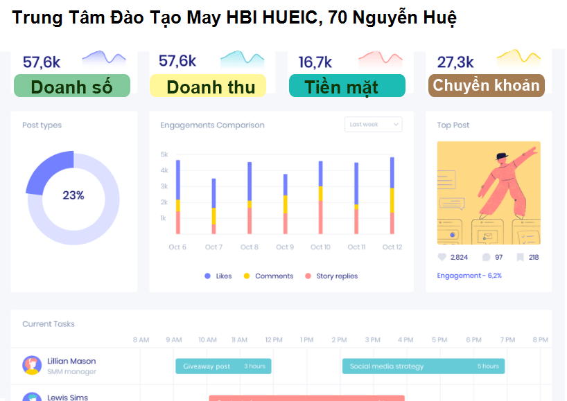 Trung Tâm Đào Tạo May HBI HUEIC, 70 Nguyễn Huệ